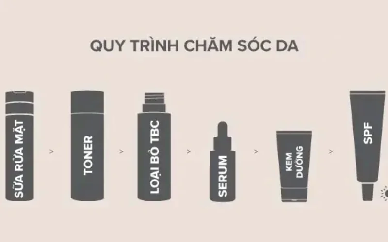 Cách điều trị mụn mọc quanh miệng và cằm