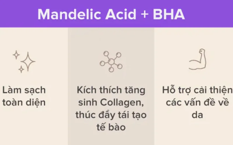 Thành phần kết hợp với Mandelic Acid